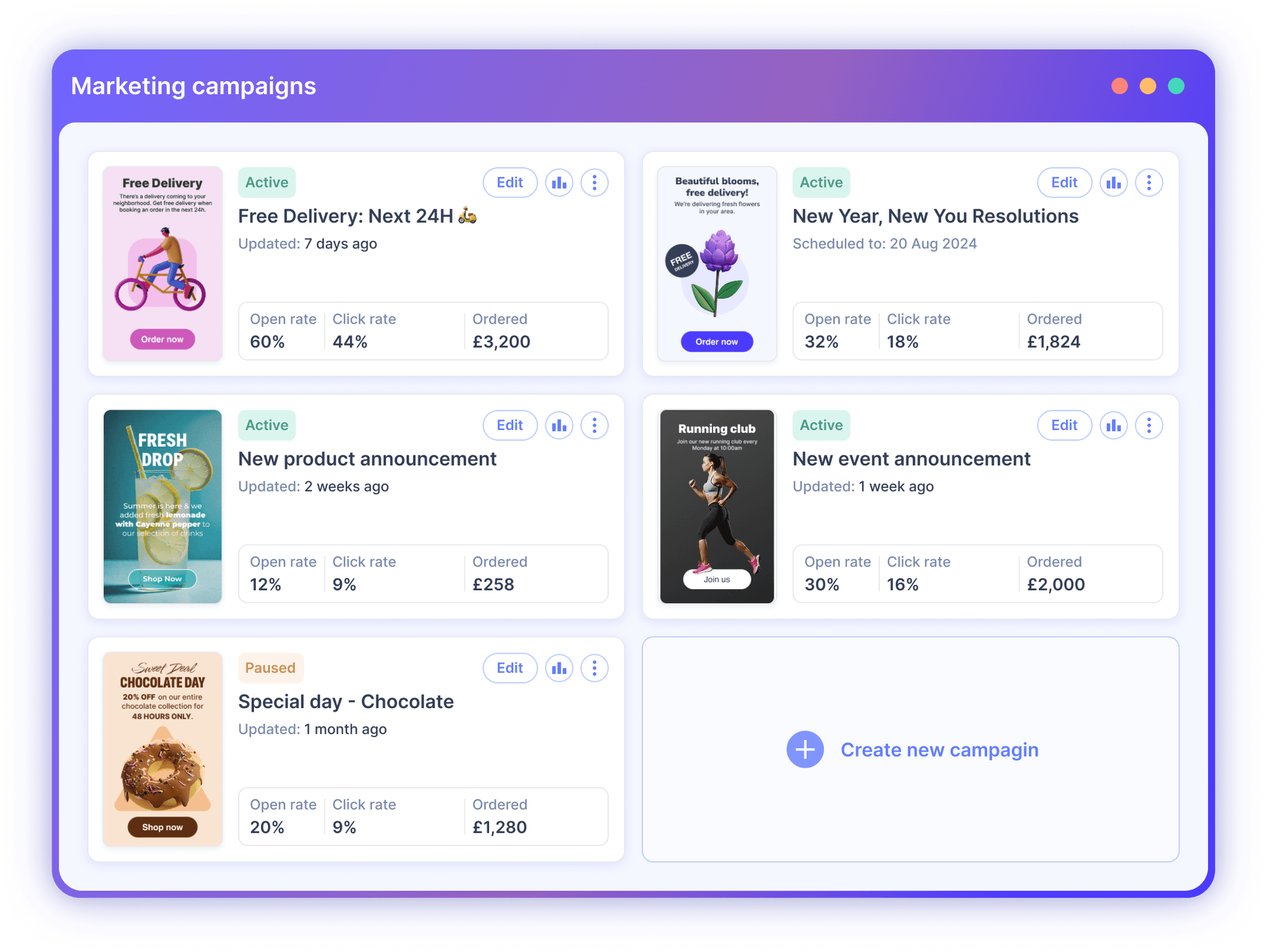 Evermile marketing campaign dashboard